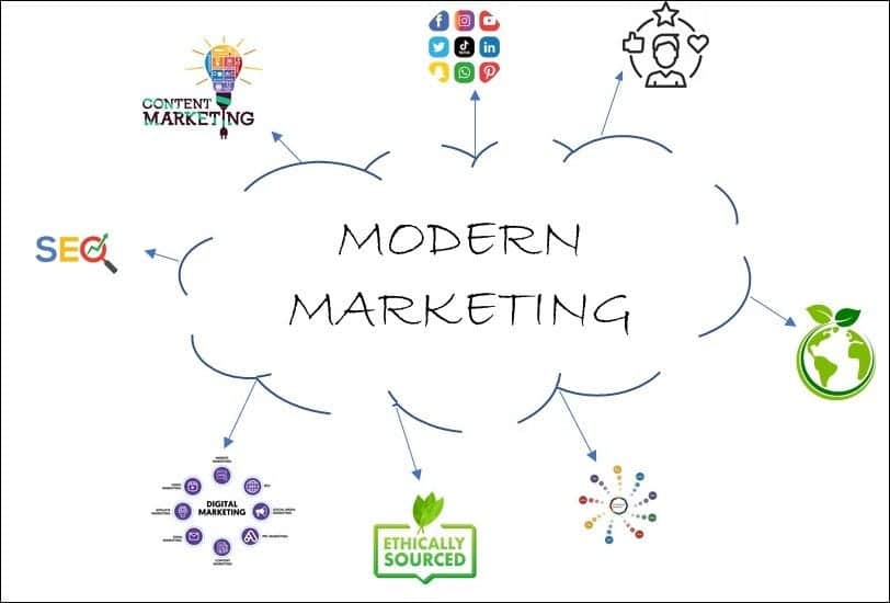 marketing hiện đại