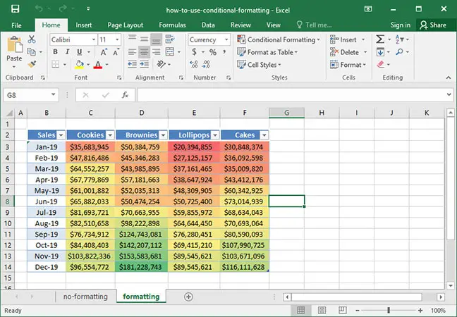 Conditional Formatting trong Excel