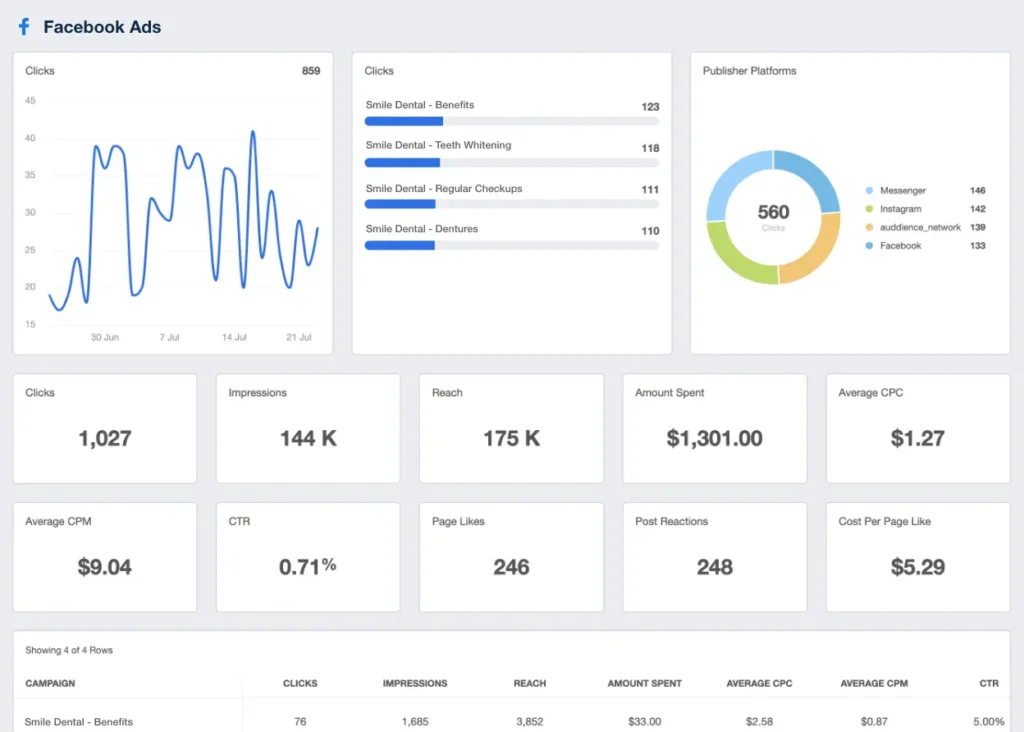 Facebook-Ads-Metrics-Reporting-Dashboard-Example